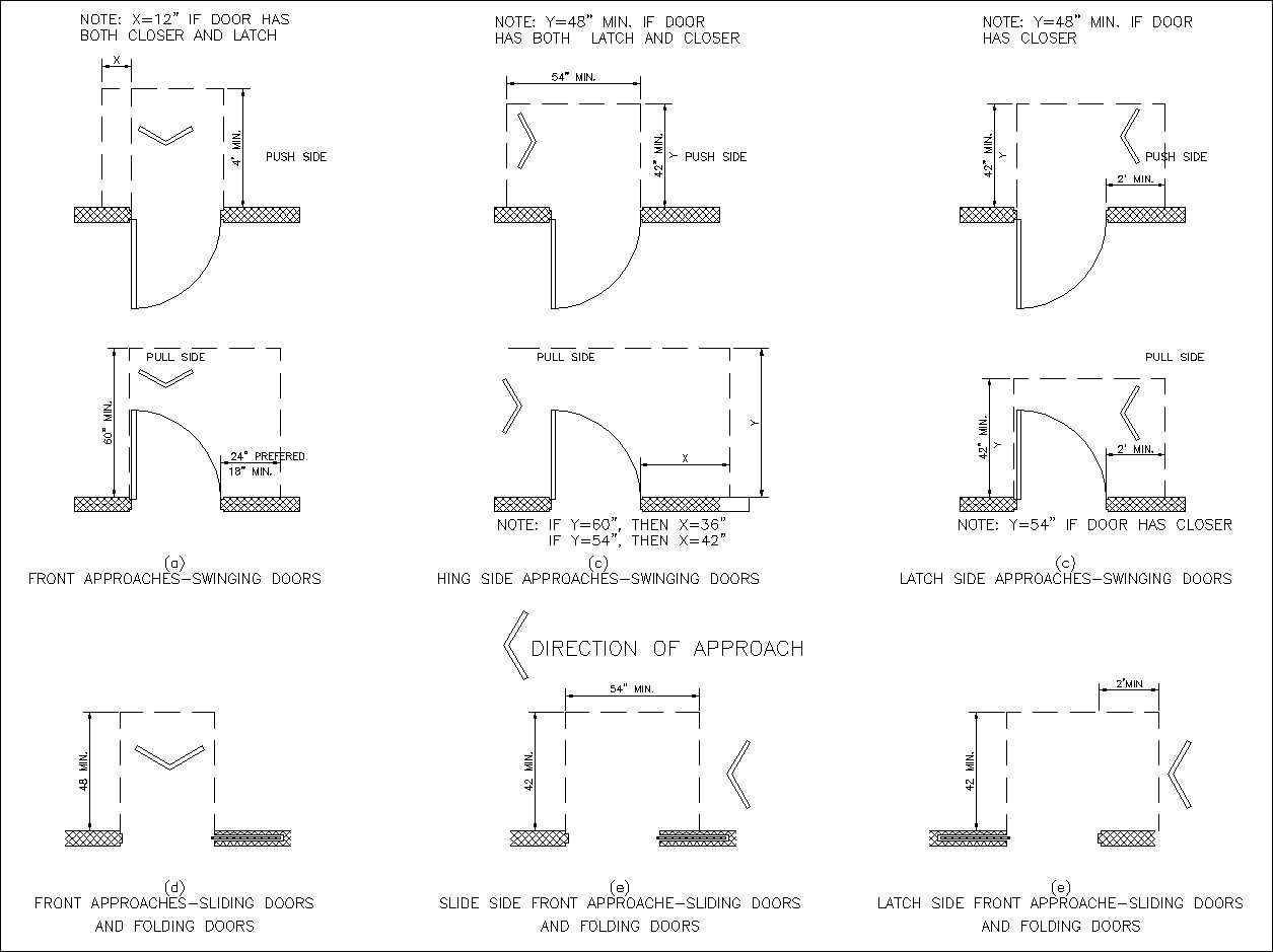 Accessibility facilities,blocks,details,design